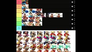 SF3 I made a tier list for the Super Arts [upl. by Asilat]