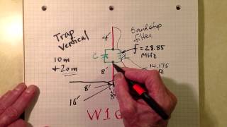 How an Antenna Trap Works [upl. by Llehcor801]