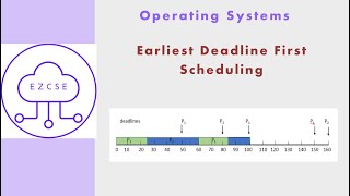 OS22  Earliest Deadline First EDF Scheduling  Real Time Process [upl. by Quartas766]