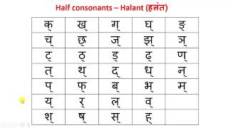 Introduction to Hindi Alphabets  Lesson 3  Half Consonants [upl. by Geehan816]