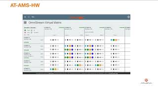 Atlona Management System AMS [upl. by Hsitirb626]