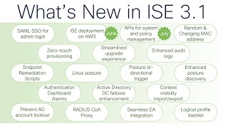 Whats new in ISE 31 Webinar [upl. by Lebar]