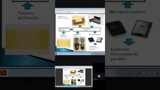 Software y hardware evolución de las computadoras  software hardware [upl. by Guss]