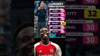 Longest Unbeaten Runs arsenal liverpool chelsea manchestercity [upl. by Mayyahk754]