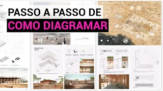 Como diagramar uma prancha de arquitetura [upl. by Mattias]