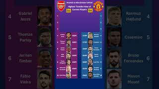 Arsenal vs Man United Top Transfers [upl. by Christoforo]