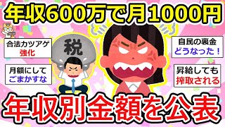 【有益】月1000円って年12000円徴収だよ！？地獄の年収別徴収金額を公表、国民は政府のATMなのか！！子育て支援金の導入への疑問zzz【ガルちゃん】 [upl. by Rratsal]