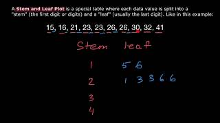 Stem and Leaf plot [upl. by Sebbie]