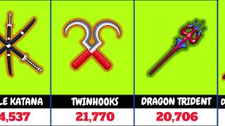 Swords Damage in Blox Fruits  Complete Sword Damage Breakdown  Cursed Dual Katana [upl. by Forsta589]