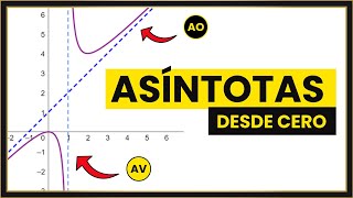 📈 Asíntotas Verticales y Horizontales y Oblicuas ❗ DEBES VERLO [upl. by Frager743]