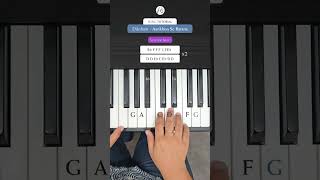 Piano Tutorial Aankhon Se batana [upl. by Orlene]