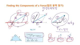 정역학 2장 3강 합력의 크기와 방향 [upl. by Nodnas638]