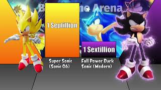 Sonic Vs Dark Sonic Power Levels [upl. by Noiraa]