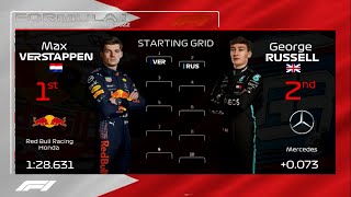 F1 STARTING GRID  BAHRAIN 2022 Prediction [upl. by Arabela933]