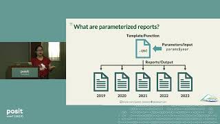 Parameterized Quarto Reports Improve Understanding of Soil Health  positconf2023 [upl. by Wulfe]