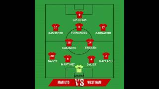 Manchester United Possible Line Up vs West Ham in Premier League MUFC WHUMUN [upl. by Brew275]