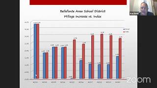 Bellefonte Area School District Board of School Directors Meeting March 24 2020 [upl. by Schroeder]