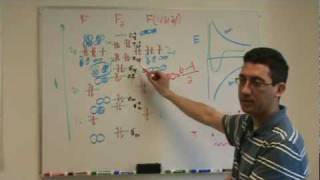 Molecular Orbital Diagram 1b [upl. by Atile]