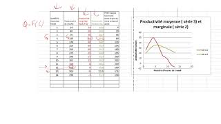 productivité marginale et embauche [upl. by Seligman]