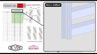 KOVIAN Tabuľka výpočtu lamiel pre profil [upl. by Lad]