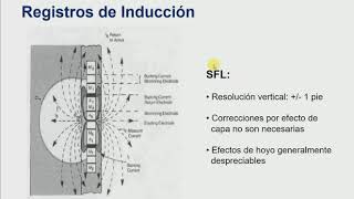 Registro de Inducción y SFL Laterolog y MSFL [upl. by Akinak189]