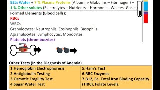 Bioanalysis 6 Hematology [upl. by Yrred]