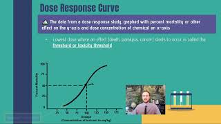 AP Environmental Science 812 and 813  LD50 and Dose Response Curves [upl. by Htims]