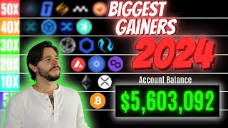 TOP CRYPTO ALTCOINS TO MAKE MILLIONS IN 2024 50X [upl. by Aihsetal863]