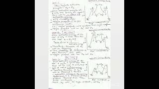 Curtin Hammett Principle quotOrganic chemistry [upl. by Jeraldine]