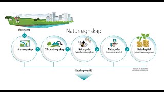 Seminar om naturregnskap [upl. by Erme514]