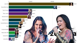 Most Popular Female Metal Singers 20042023 [upl. by Edrahs]