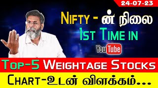 Top 5 Weightage stock and nifty analysis with a charts by Uttam KumarN [upl. by Tsew855]