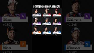 STARTING GRID MOTOGP ARAGON 2024  MOTOGP ARAGON LIVE TRANS7 [upl. by Samled]