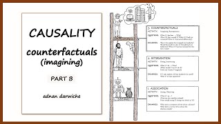 Causality Counterfactuals  Part B [upl. by Hesoj240]