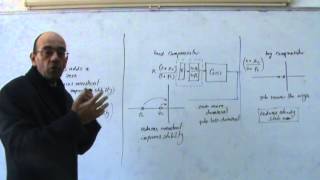 The Root Locus Method Part XIII Introduction to Lead and Lag Compensator 512013 [upl. by Intyrb]