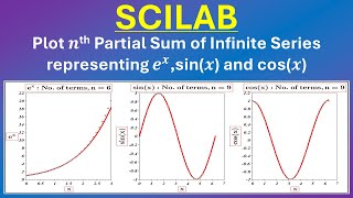 SCILAB Plot nth Partial Sum of Infinite Series Representing ex sinx and cosx [upl. by Onra]