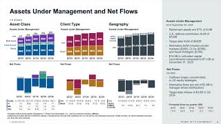 T Rowe Price Group TROW Q3 2024 Earnings Presentation [upl. by Anitteb558]