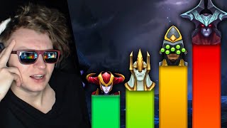 Champion Power Tier List [upl. by Anaxor]