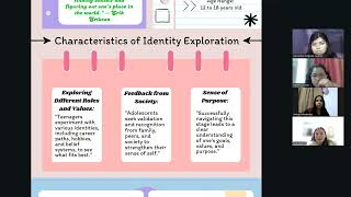 Erik Erikson  Identity vs Role Confusion [upl. by Rotceh]