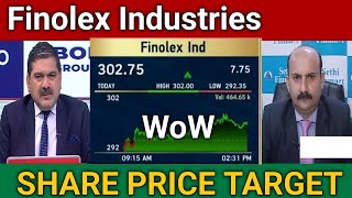 Finolex Industries Share Price Target 🎯  Finolex Industries Share Analysis [upl. by Octavus367]