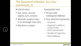 Promoting asepsis and preventing infection [upl. by Corvin707]