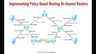 Huawei Lab Simulations Part 6 Implementing Policy Based Route PBR on Huawei Routing Devices [upl. by Selrahc]