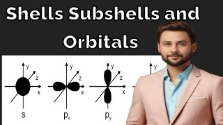 Concept Of Shells Subshells and Orbitals [upl. by Emyle]