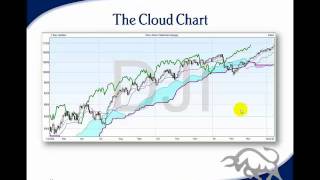 Technical Analysis Course  Module 10 Cloud Charts the Ichimoku Technique [upl. by Annerb]