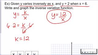 Inverse Variation Function amp Graph [upl. by Deibel]