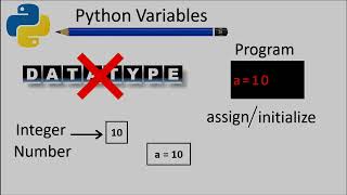 Python variables in Tamil [upl. by Hime576]