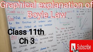 Ideal Gas Law  General Gas Equation  Chemistry [upl. by Tifanie]