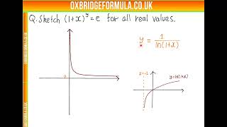 CSAT Sample Paper 4  Q13  Graph sketching  Worked Solution [upl. by Enived928]