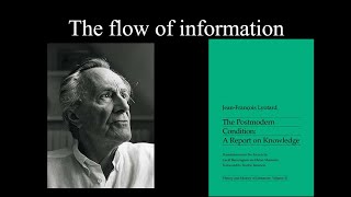 Lyotard and the postmodern condition explained [upl. by Othilie937]