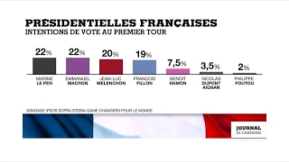 Les électeurs décomplexés de Marine Le Pen à Perpignan [upl. by Rotce366]